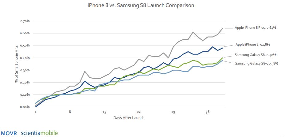 Apple iPhone 8 Launch